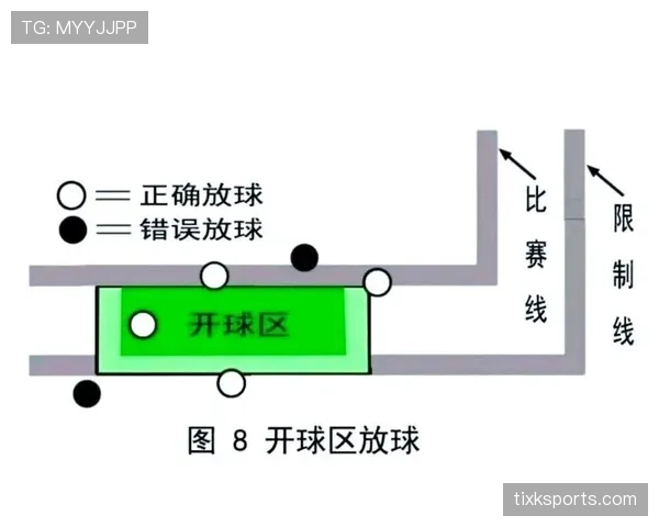 开球规则详解:关键判罚条件与比赛初始流程规范 开球规则详解:关键判罚条件与比赛初始流程规范