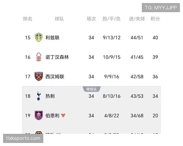 热刺攻强守弱结构持续显现,胜局锁定能力面临考验 热刺攻强守弱结构持续显现,胜局锁定能力面临考验